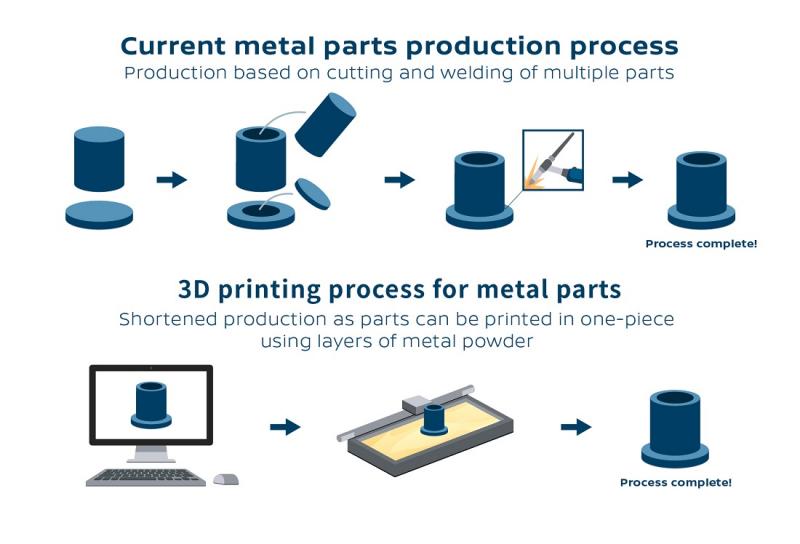 Menggali Teknologi 3D Printing dalam Pembuatan Velg Mobil